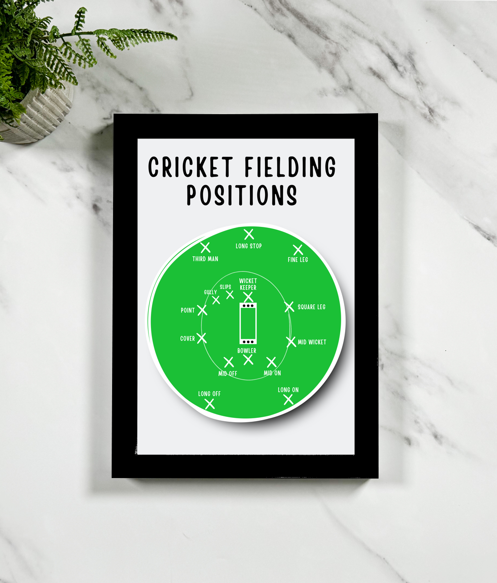 Fielding Order Minimalist Fielding Positions in Cricket Poster – Top Order | Cricket ...