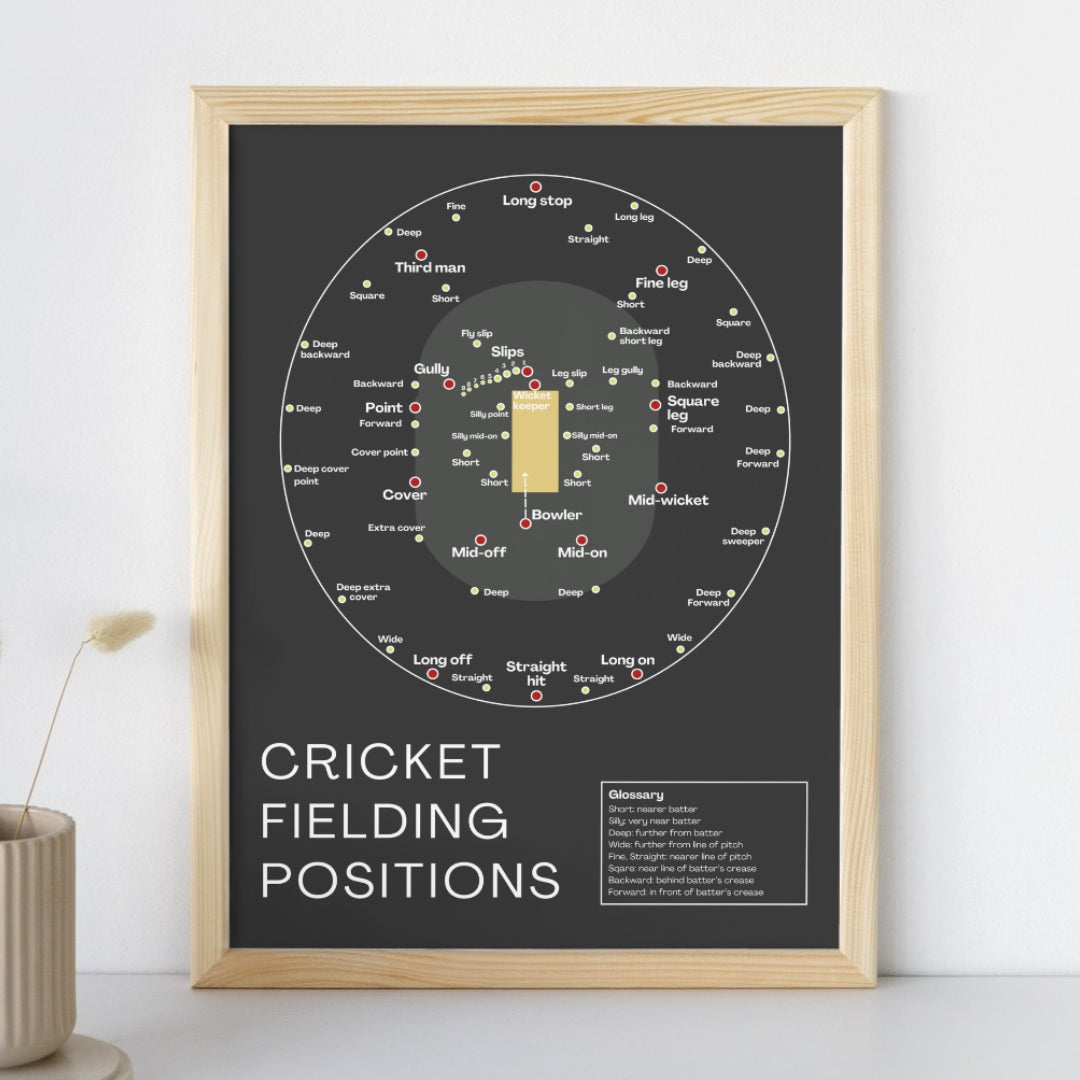 Fielding Order Cricket Fielding Positions Poster With Black Background – Top Order ...