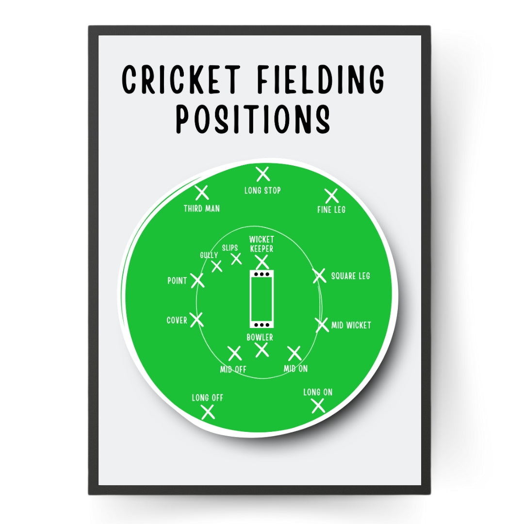 Fielding Order Minimalist Fielding Positions in Cricket Poster – Top Order | Cricket ...